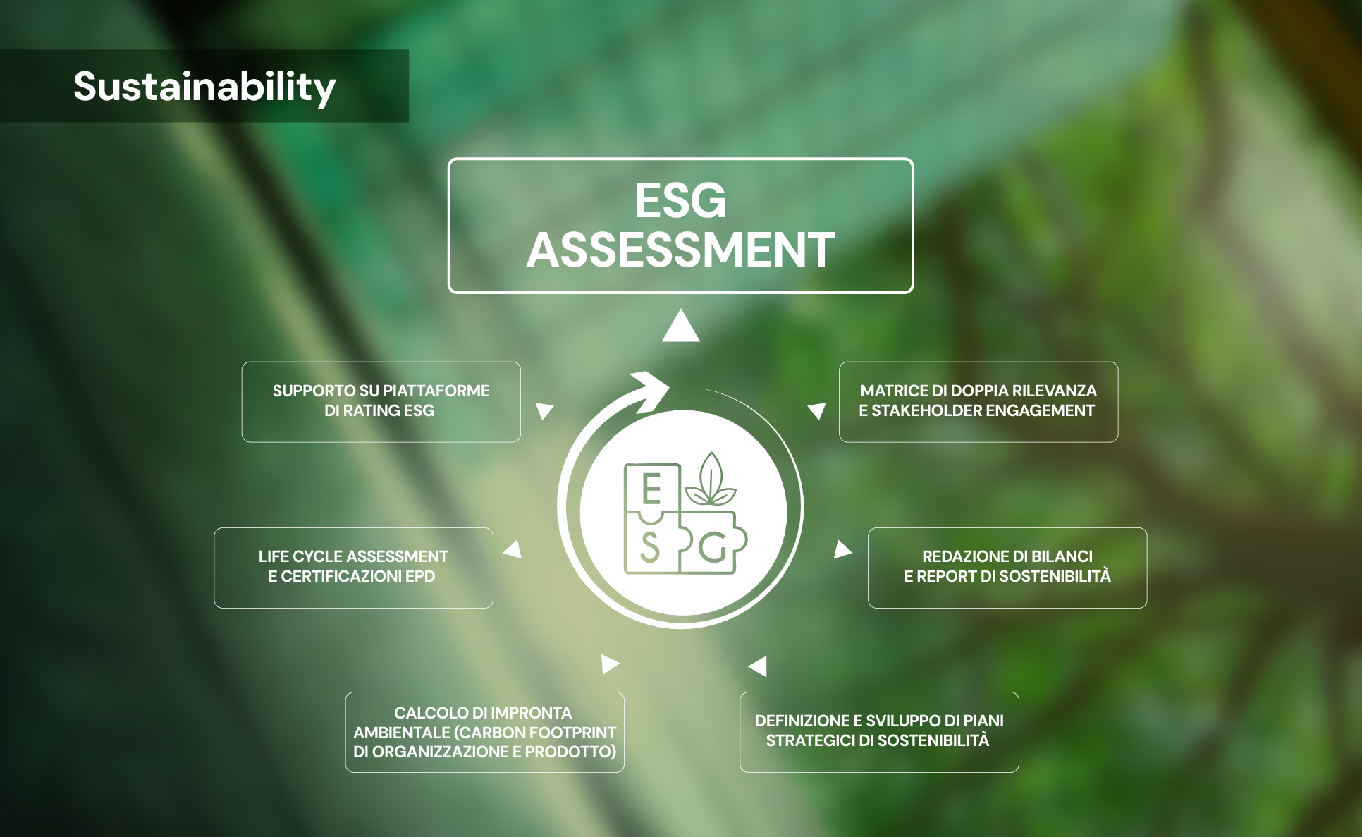 ESG Assessment e analisi di materialitÃ 
