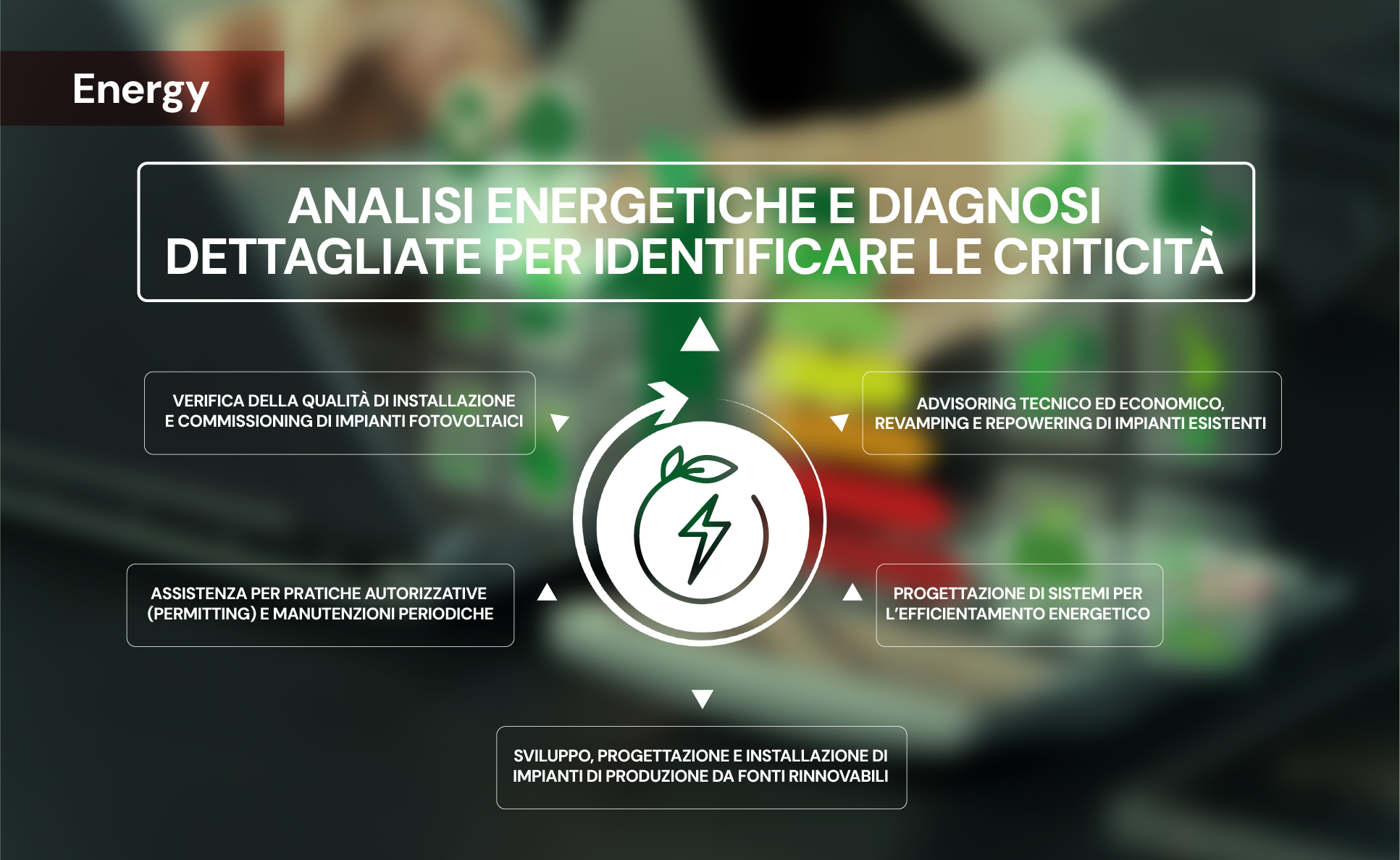 Analisi energetiche e diagnosi dettagliate per identificare le criticitÃ