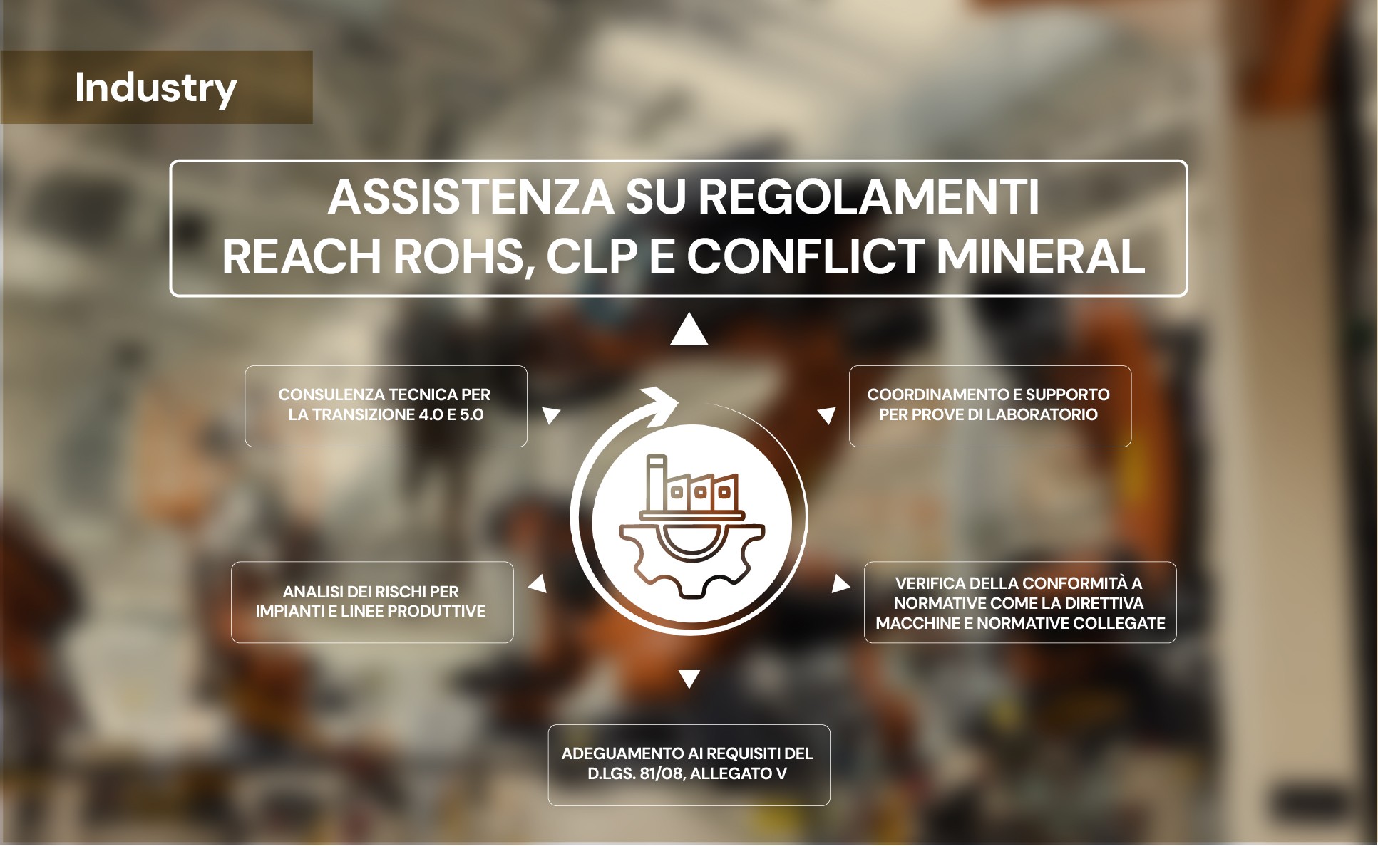 Assistenza su regolamenti REACH RoHS, CLP e Conflict MineralÂ