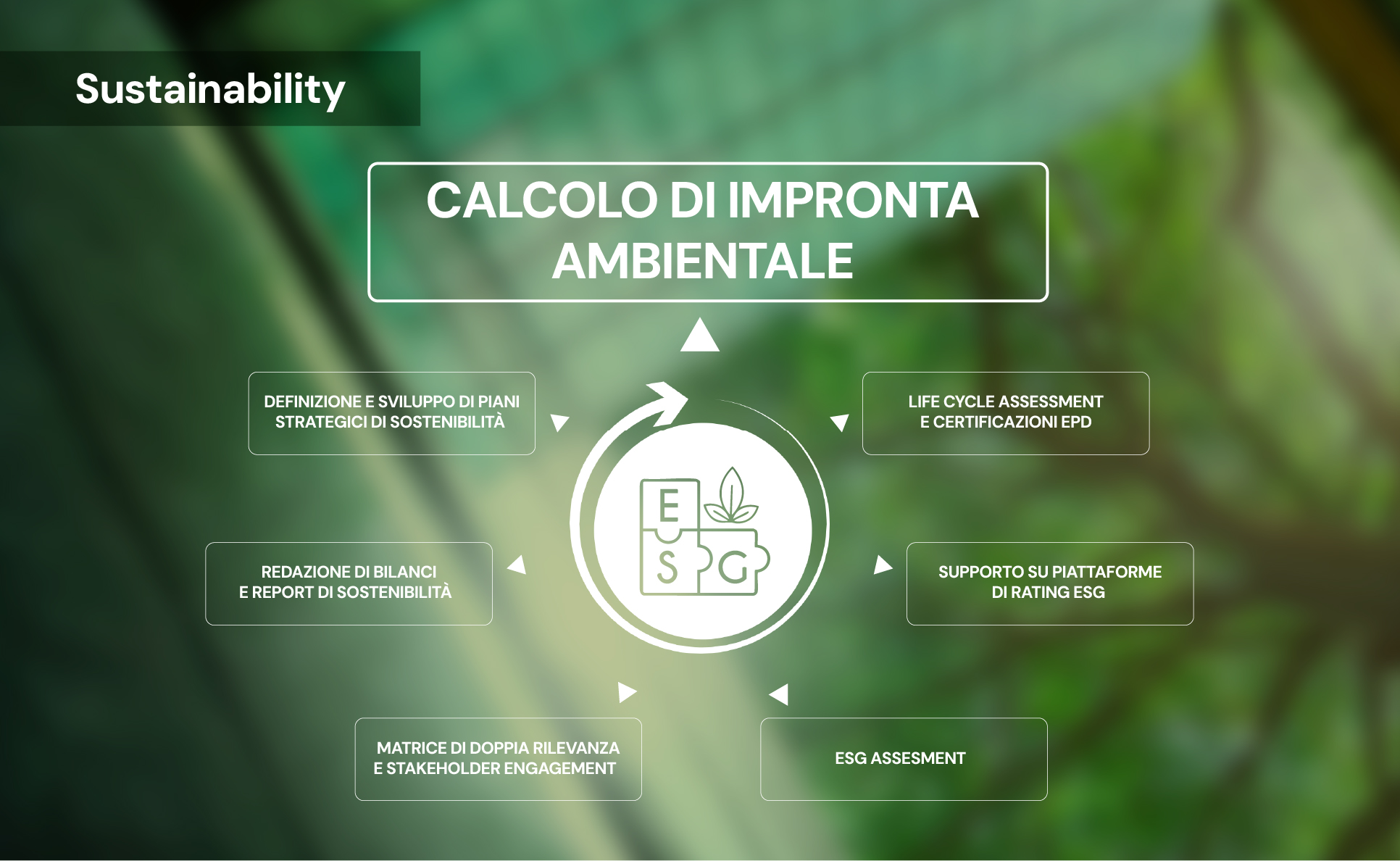 Calcolo di impronta ambientale