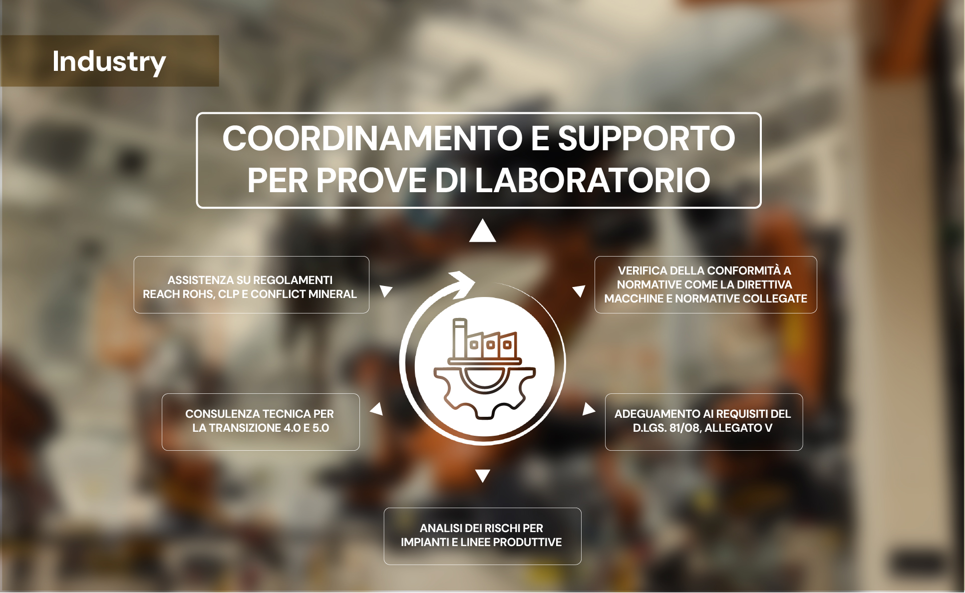 Coordinamento e supporto per prove di laboratorio