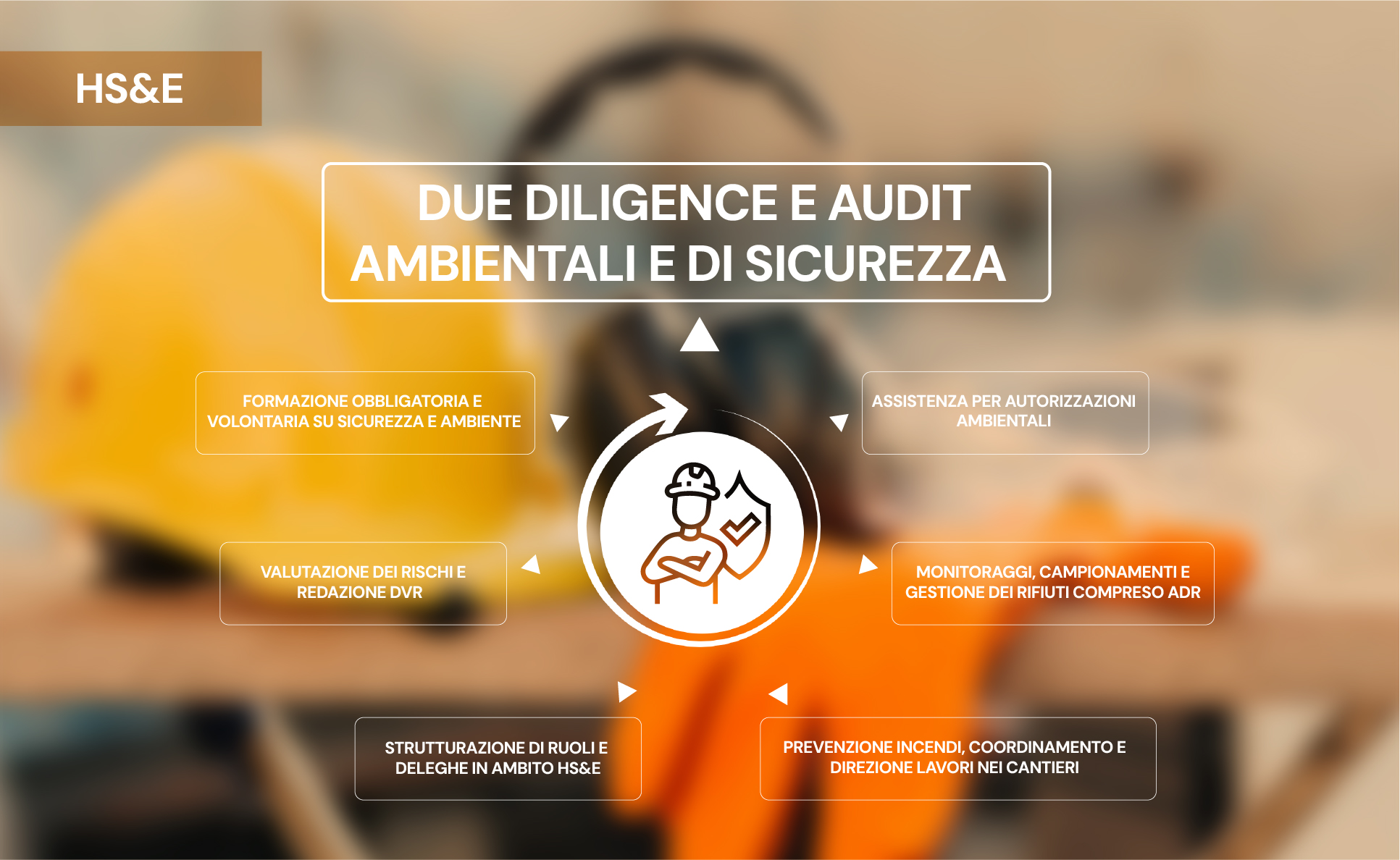 Due diligence e audit ambientali e di sicurezza