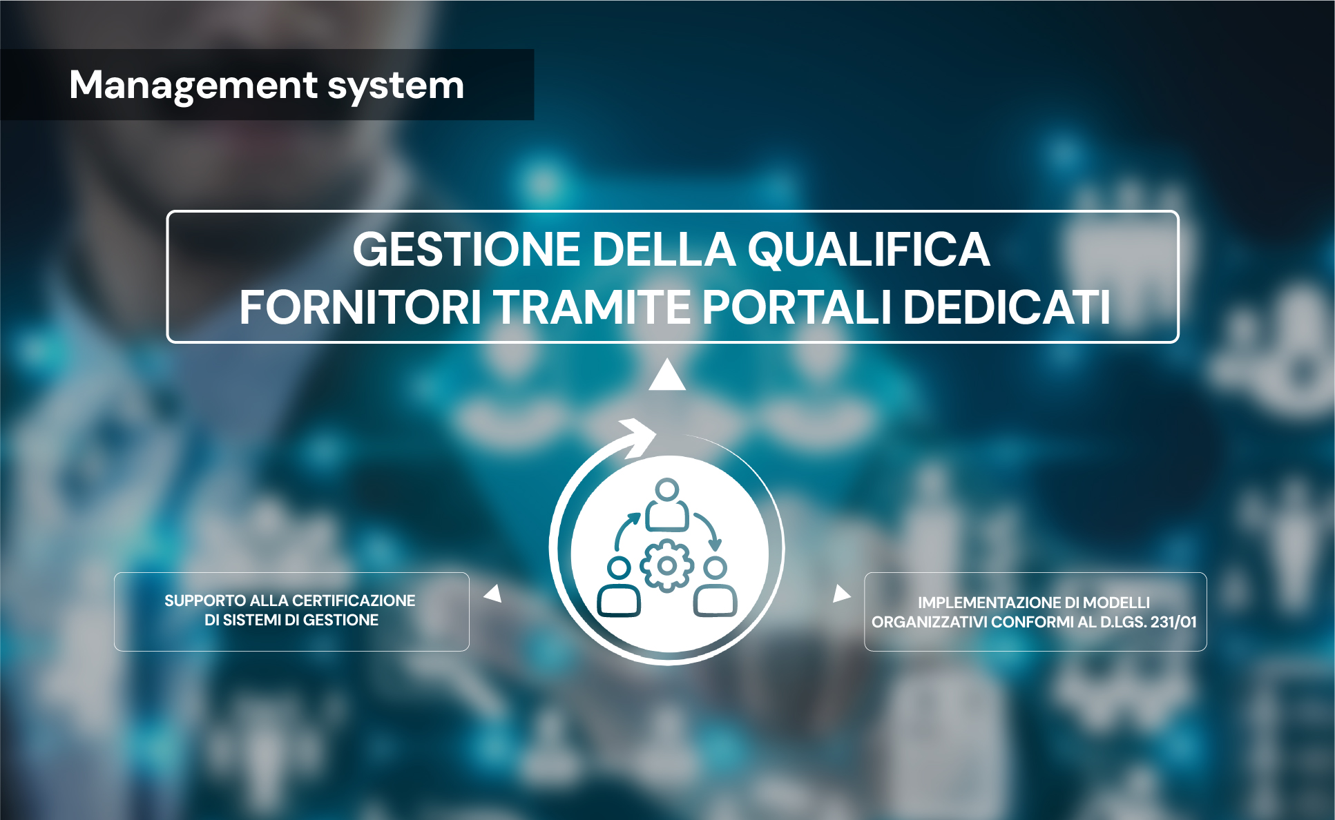 Gestione della qualifica fornitori tramite portali dedicati