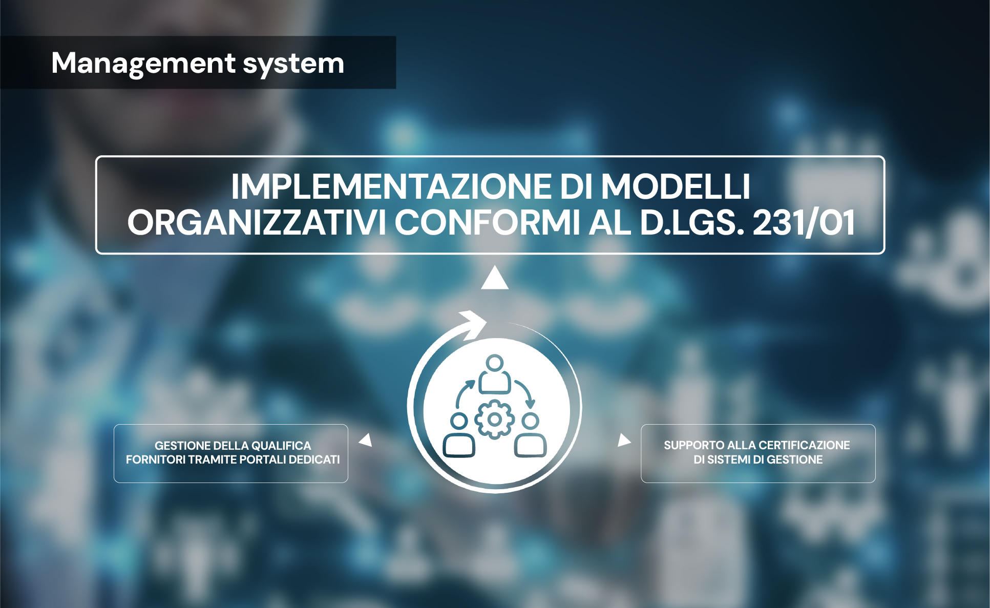 Implementazione di modelli organizzativi conformi al D.Lgs. 231/01Â 