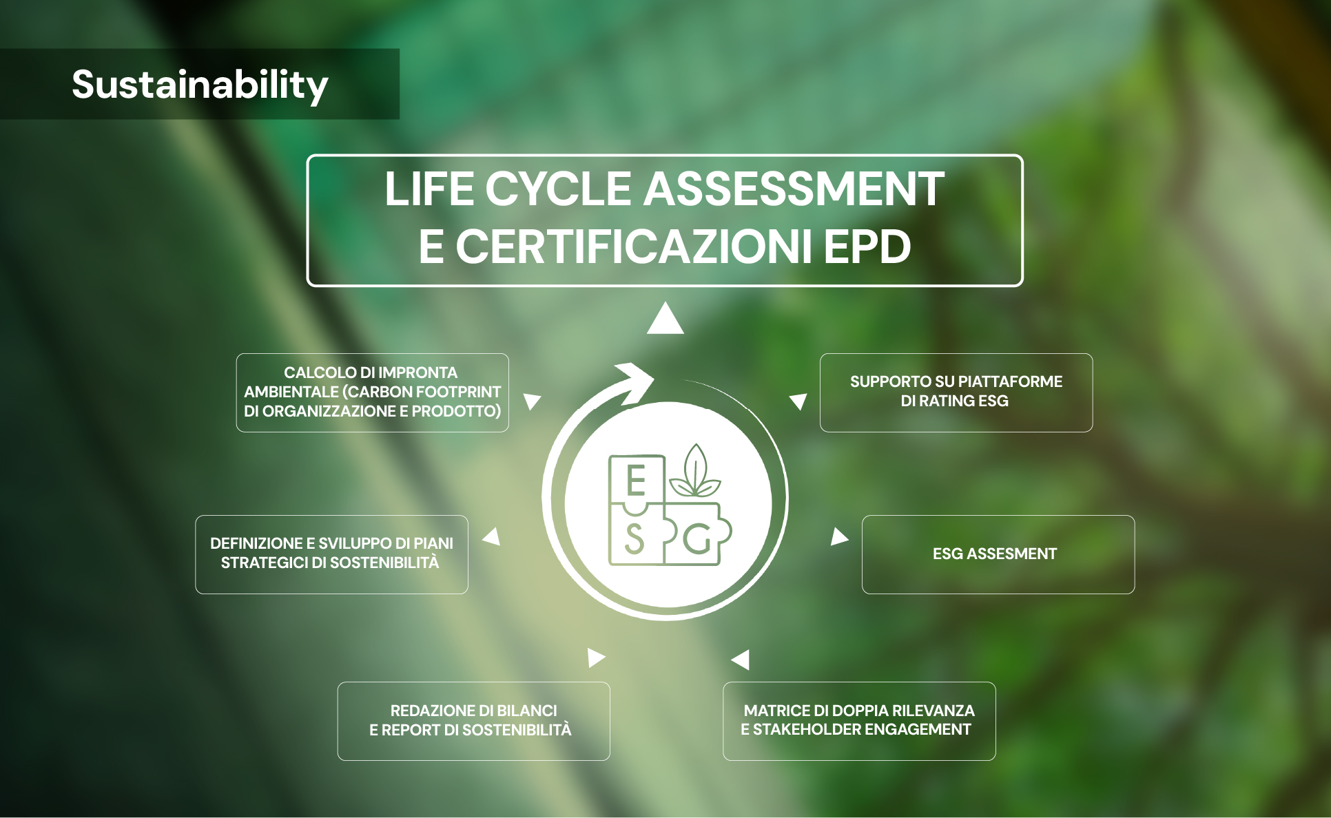 Life Cycle Assessment e certificazioni EPD