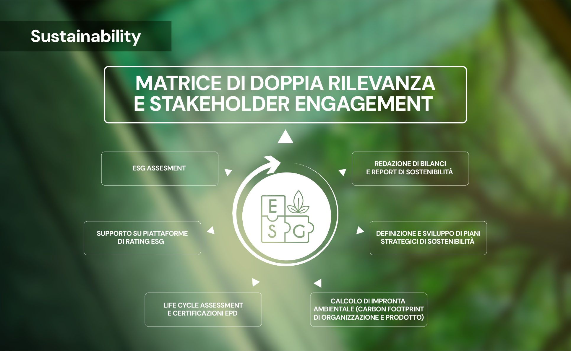 Matrice di doppia rilevanza e stakeholder engagement