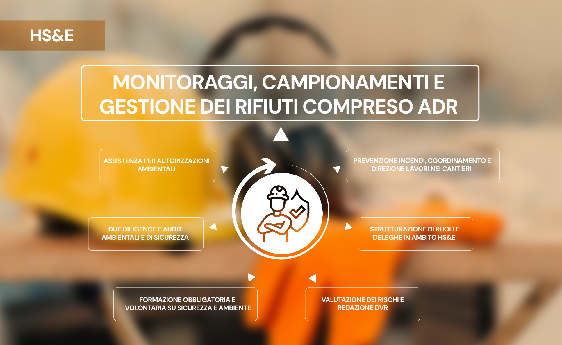Monitoraggi, campionamenti e gestione dei rifiuti compreso ADRÂ 