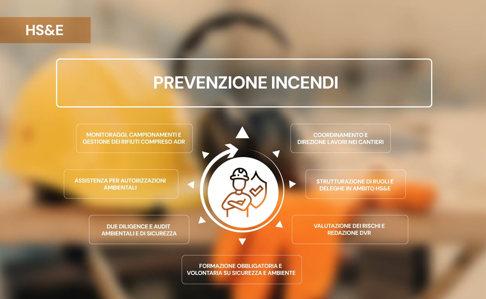 Prevenzione incendi