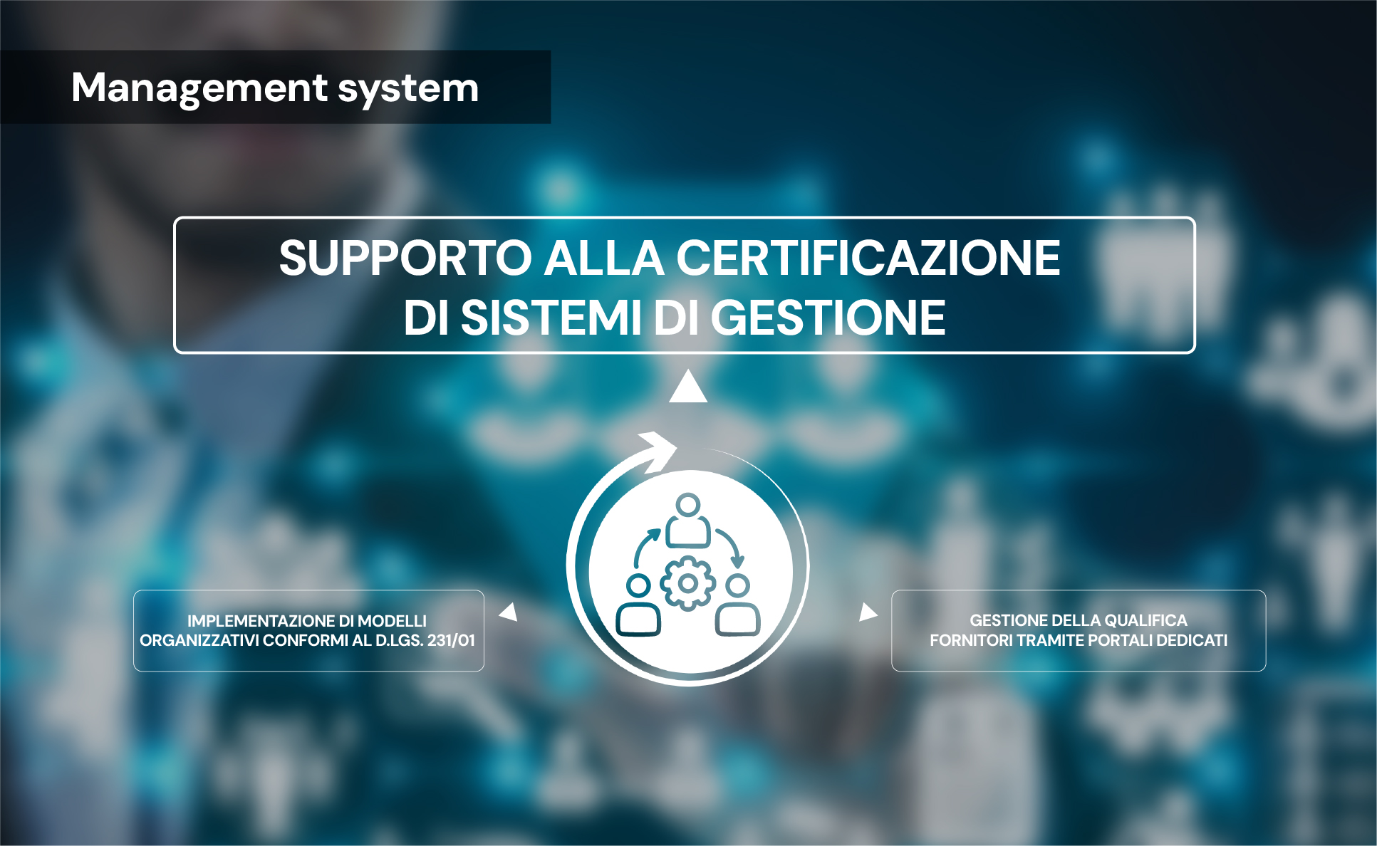 Supporto alla certificazione di sistemi di gestione