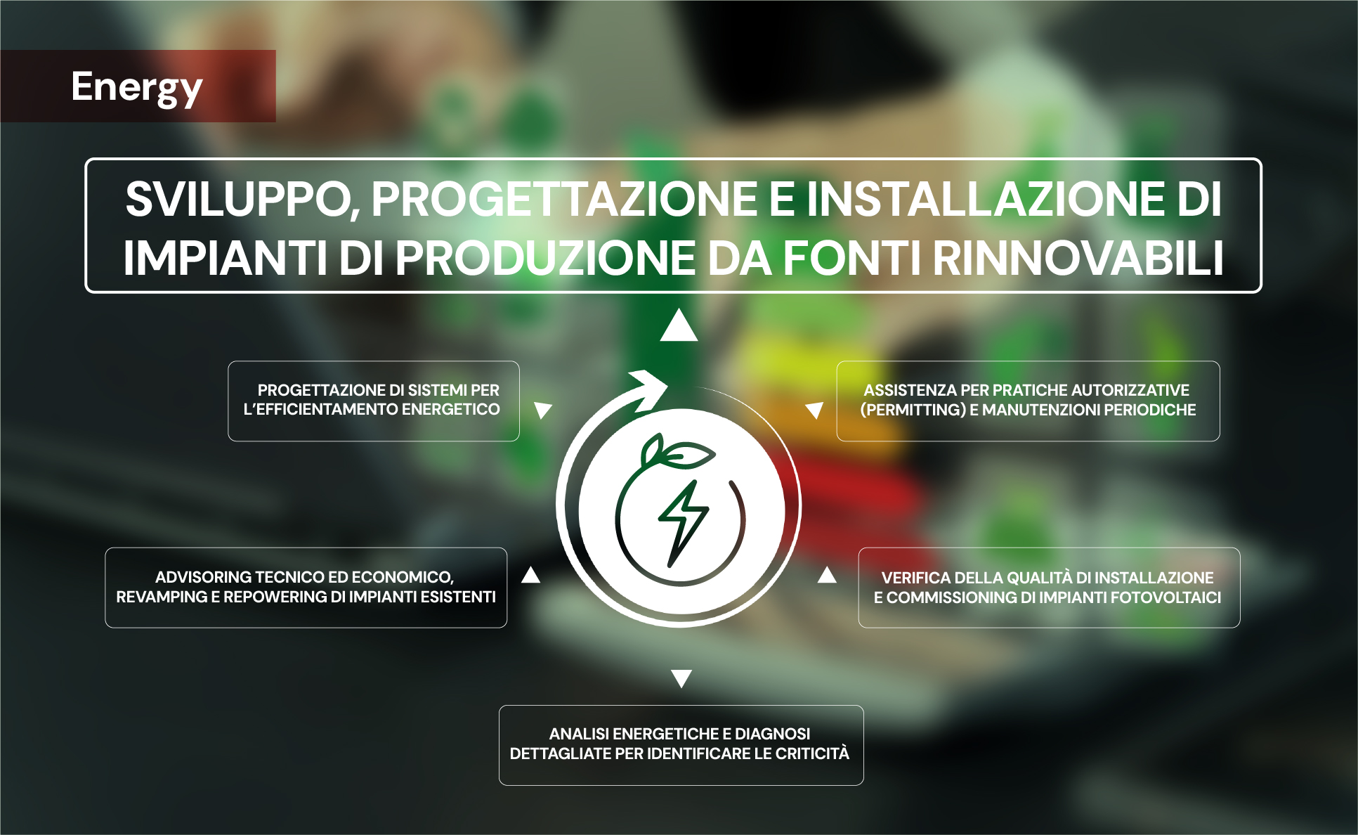 Sviluppo, progettazione e installazione di impianti di produzione da fonti rinnovabili