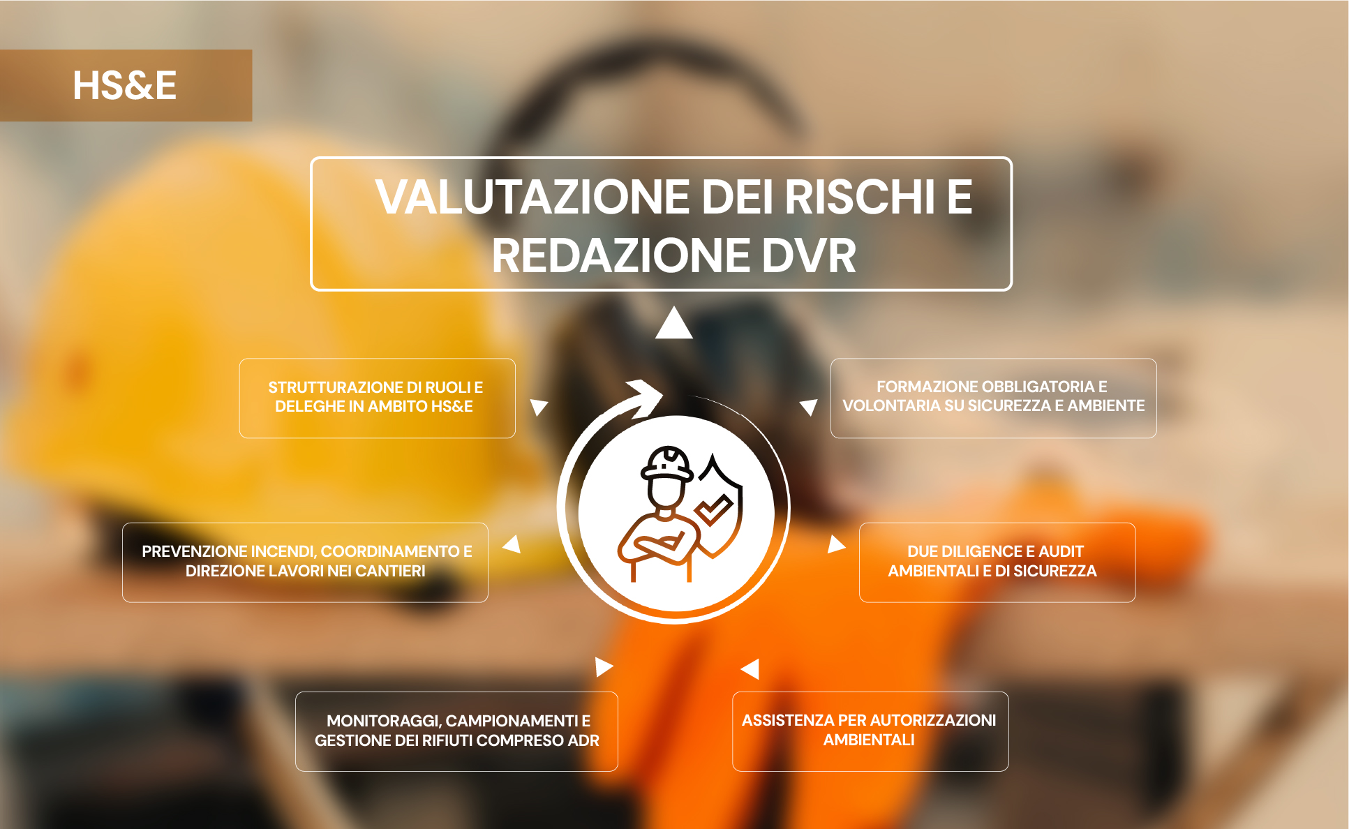 Valutazione dei rischi e redazione DVR