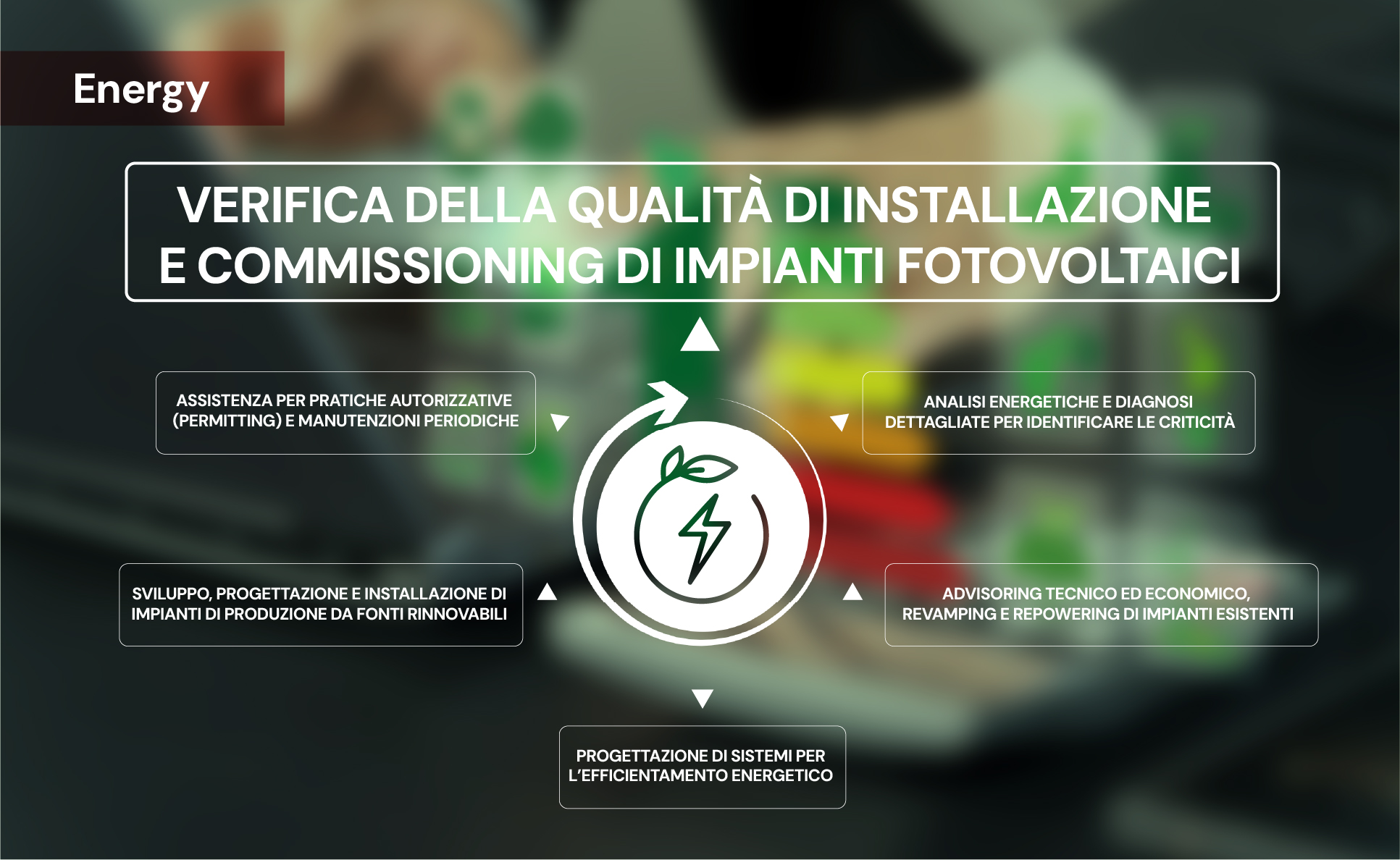 Verifica della qualitÃ  di installazione e commissioning di impianti fotovoltaici